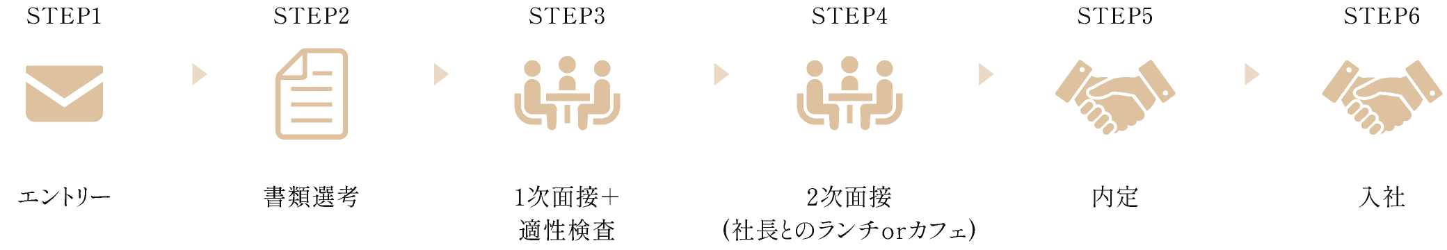 選考フロー
