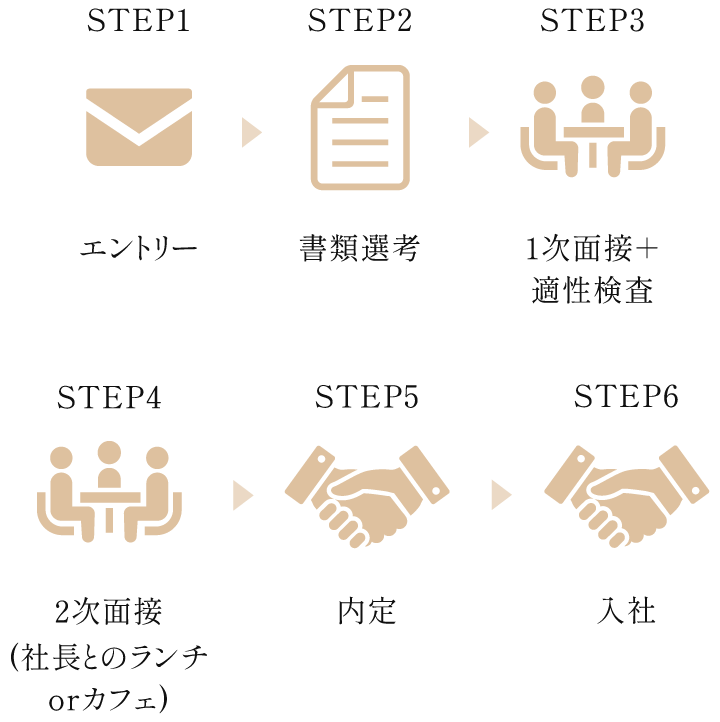 選考フロー